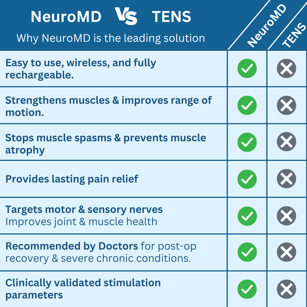 NeuroMD Whole Body Corrective Therapy Device - NeuroMD