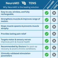 NeuroMD Whole Body Corrective Therapy Device - NeuroMD