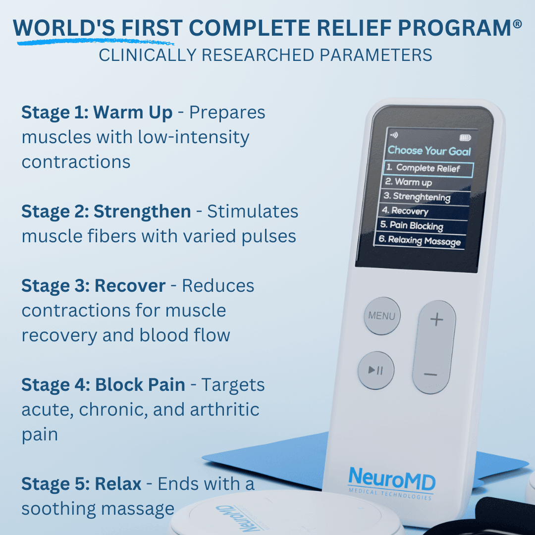 3-In-1 COMBO Electrotherapy Unit with 22 Programs