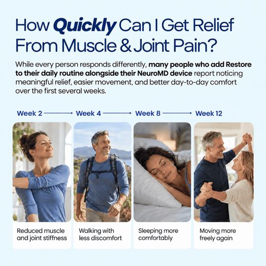 NeuroMD Restore